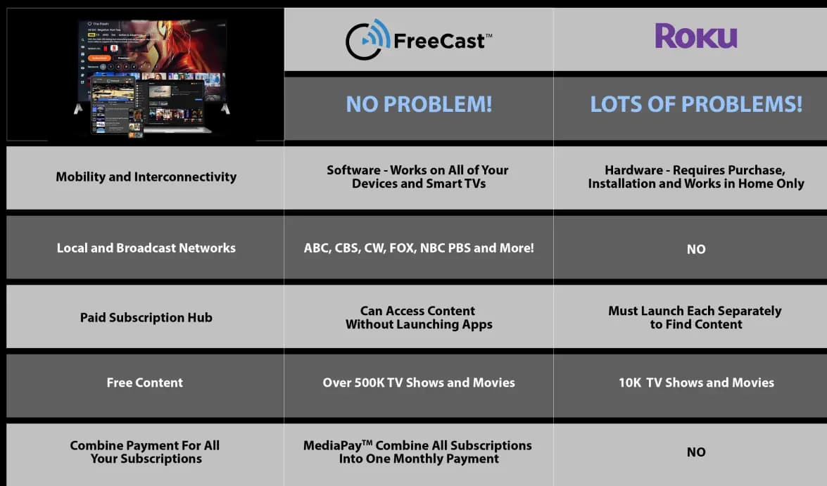 FreeCast vs. Roku comparision chart